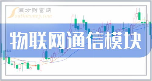 物聯網通信模塊行業相關上市公司名單，2024年值得關注