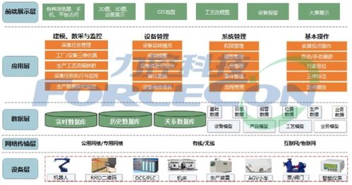 上海力控元申 以數(shù)字孿生工廠解決方案與數(shù)字內(nèi)容制作為制造業(yè)賦能